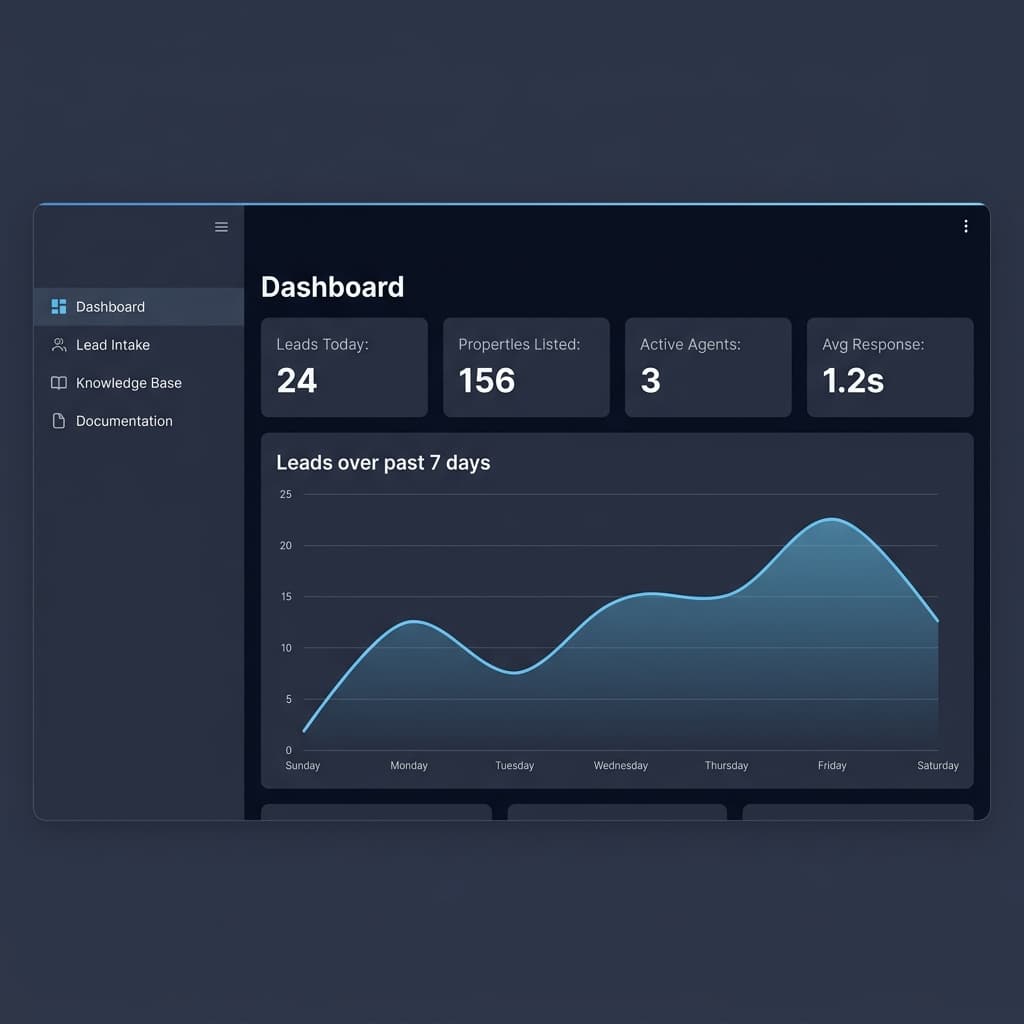 RealEstate AI Sales OS